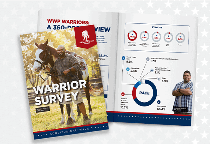 Wounded warrior Chris Gordon is featured on the cover, standing in a field holding reigns of a horse.